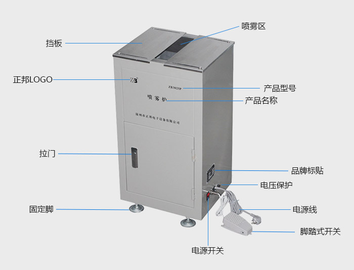 ZB3025P喷雾炉_02.jpg