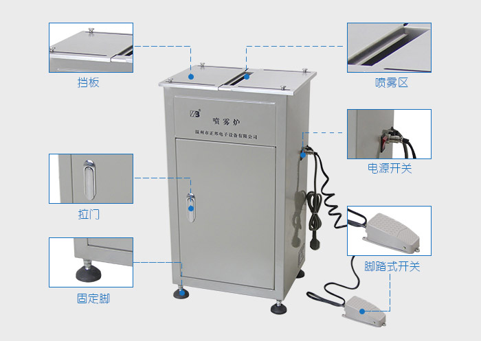 ZB3022P低压喷雾炉_02.jpg