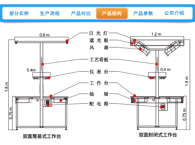 工作台详情页_09.jpg